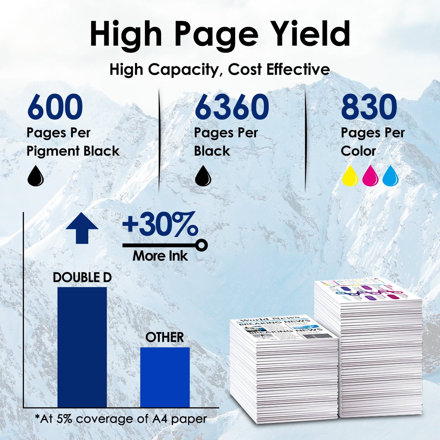 280XXL 281XXL Ink Cartridge Compatible Canon ink 280 and 281 to use with PIXMA TR8520 TR8620 TR8622a TS9521C TS6120 TS9120 TS6320 TR7520 Printer