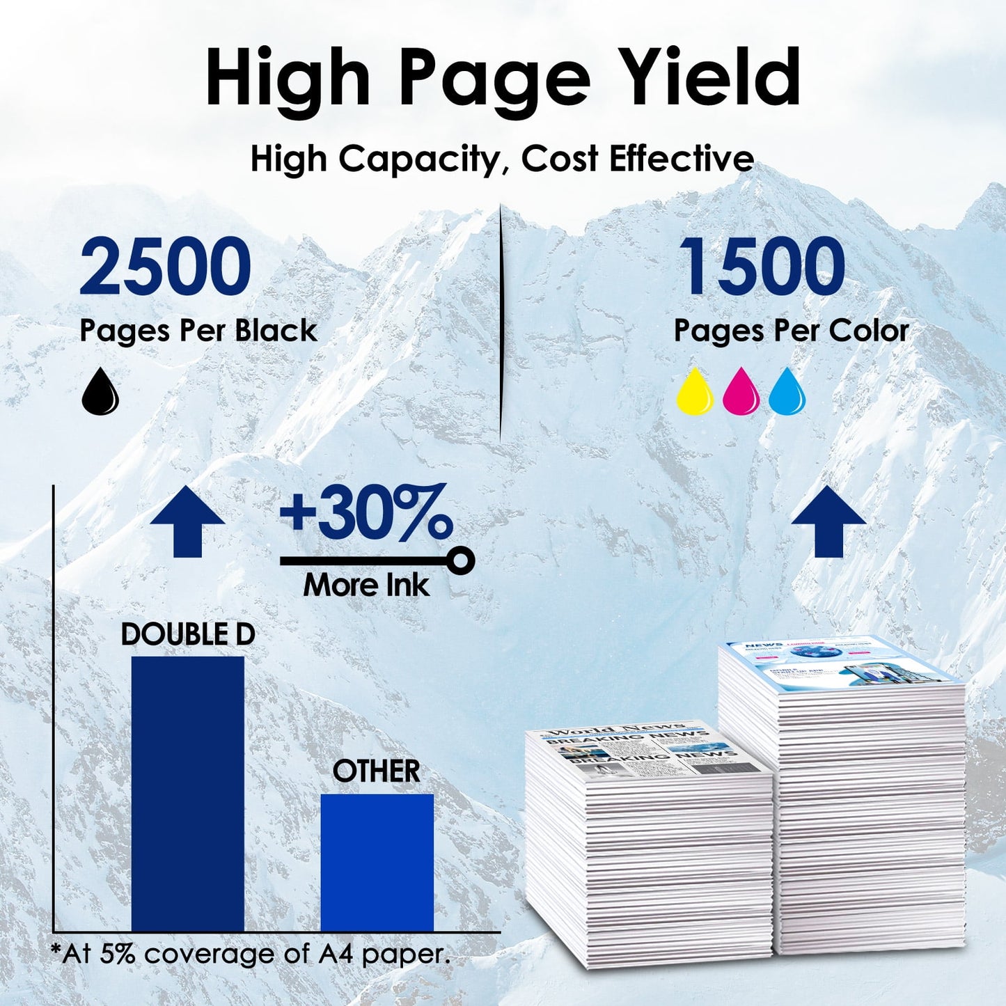 PGI-2200XL High Yield Ink Cartridges Compatible for Canon PGI 2200 XL PGI-2200XL for Canon Maxify MB5020 MB5120 Printer.